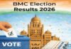 महाराष्ट्र नगर निगम चुनाव 2026: बीएमसी समेत कई शहरों में महायुति की मजबूत बढ़त, शुरुआती रुझानों में बहुमत के करीब