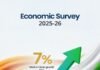 आर्थिक सर्वेक्षण 2025-26: भारत की मध्यम अवधि विकास दर 7% पर, FY27 में GDP ग्रोथ 6.8-7.2% अनुमानित
