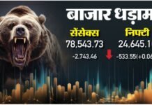 मिडिल ईस्ट संकट से दहला बाजार, 1072 अंक गिरा सेंसेक्स, निवेशकों के 8 लाख करोड़ डूबे