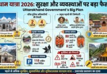 उत्तराखंड : चारधाम यात्रा 2026 को लेकर बड़ा फैसला, 6 बड़े अधिकारीयों की तैनाती