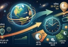 धीमी पड़ रही है पृथ्वी की रफ्तार, भविष्य में 25 घंटे का होगा एक दिन