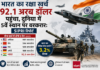भारत का रक्षा खर्च 92.1 अरब डॉलर पहुंचा, दुनिया में 5वें स्थान पर बरकरार: SIPRI रिपोर्ट