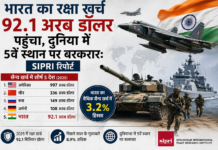 भारत का रक्षा खर्च 92.1 अरब डॉलर पहुंचा, दुनिया में 5वें स्थान पर बरकरार: SIPRI रिपोर्ट