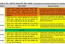 उत्तराखंड में अगले चार दिन ऐसा रहेगा मौसम, कई जिलों में आंधी-बारिश और ओलावृष्टि का अलर्ट