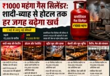 ₹1000 महंगा गैस सिलेंडर: शादी-ब्याह से होटल तक हर जगह बढ़ेगा खर्च