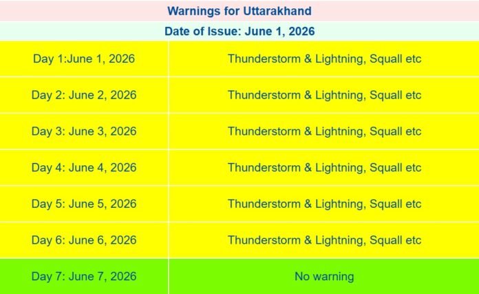 weather alert june